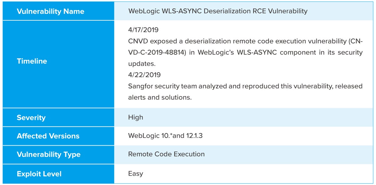 Alert WebLogic WLS-ASYNC Deserialization RCE Vulnerability