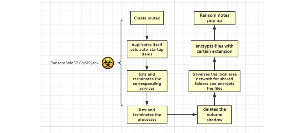 CrySiS Ransomware Outbreak in Construction Industry 02