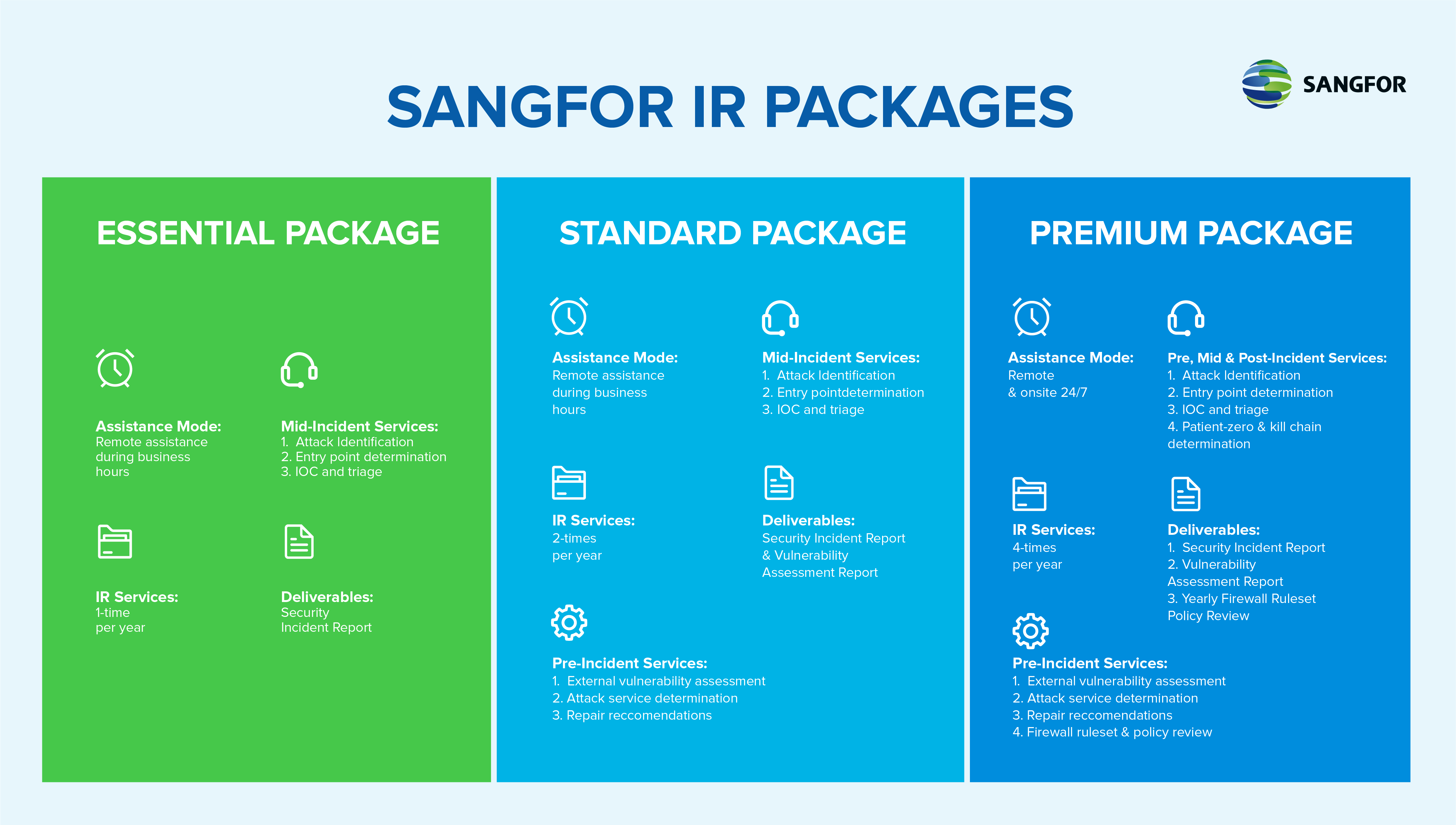 Sangfor IR Packages