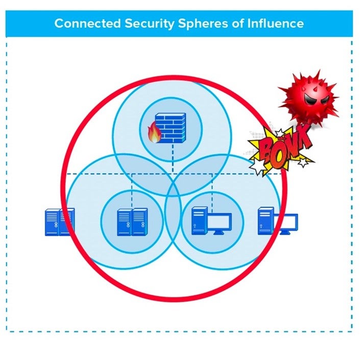 Sangfor Malware 2