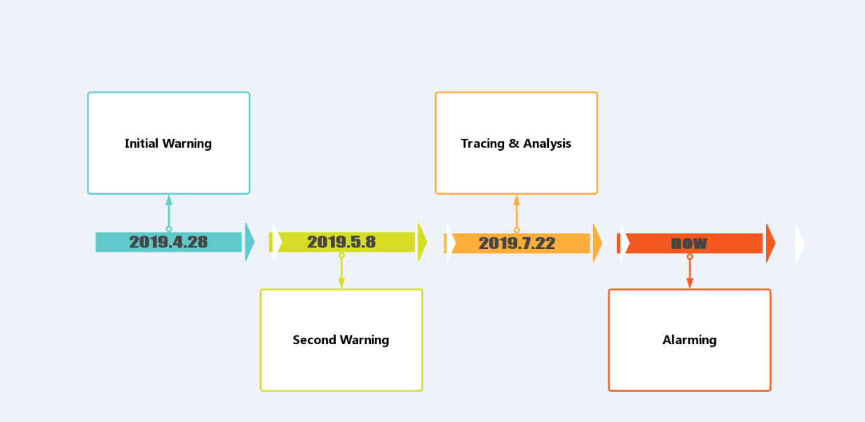 Sodinokibi Ransomware Operating Gang Amassing Fortunes from Asian Users 02