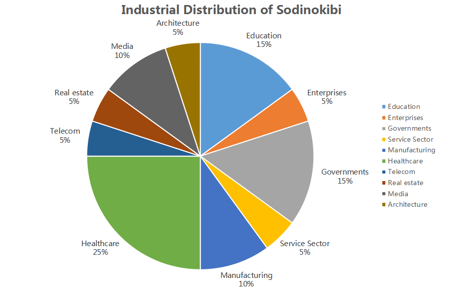 Sodinokibi Ransomware Operating Gang Amassing Fortunes from Asian Users 03