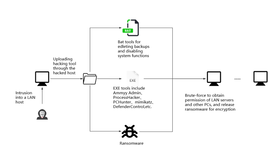 Sodinokibi Ransomware Operating Gang Amassing Fortunes from Asian Users 04