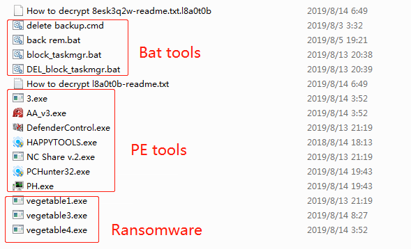 Sodinokibi Ransomware Operating Gang Amassing Fortunes from Asian Users 05