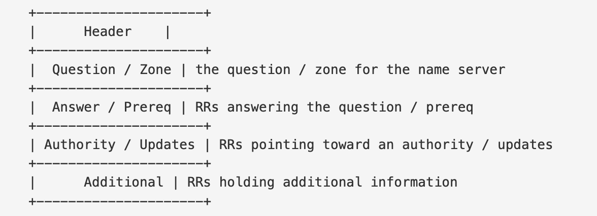 Windows DNS 2