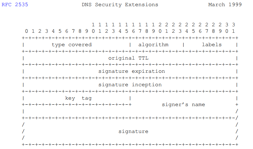 Windows DNS 6