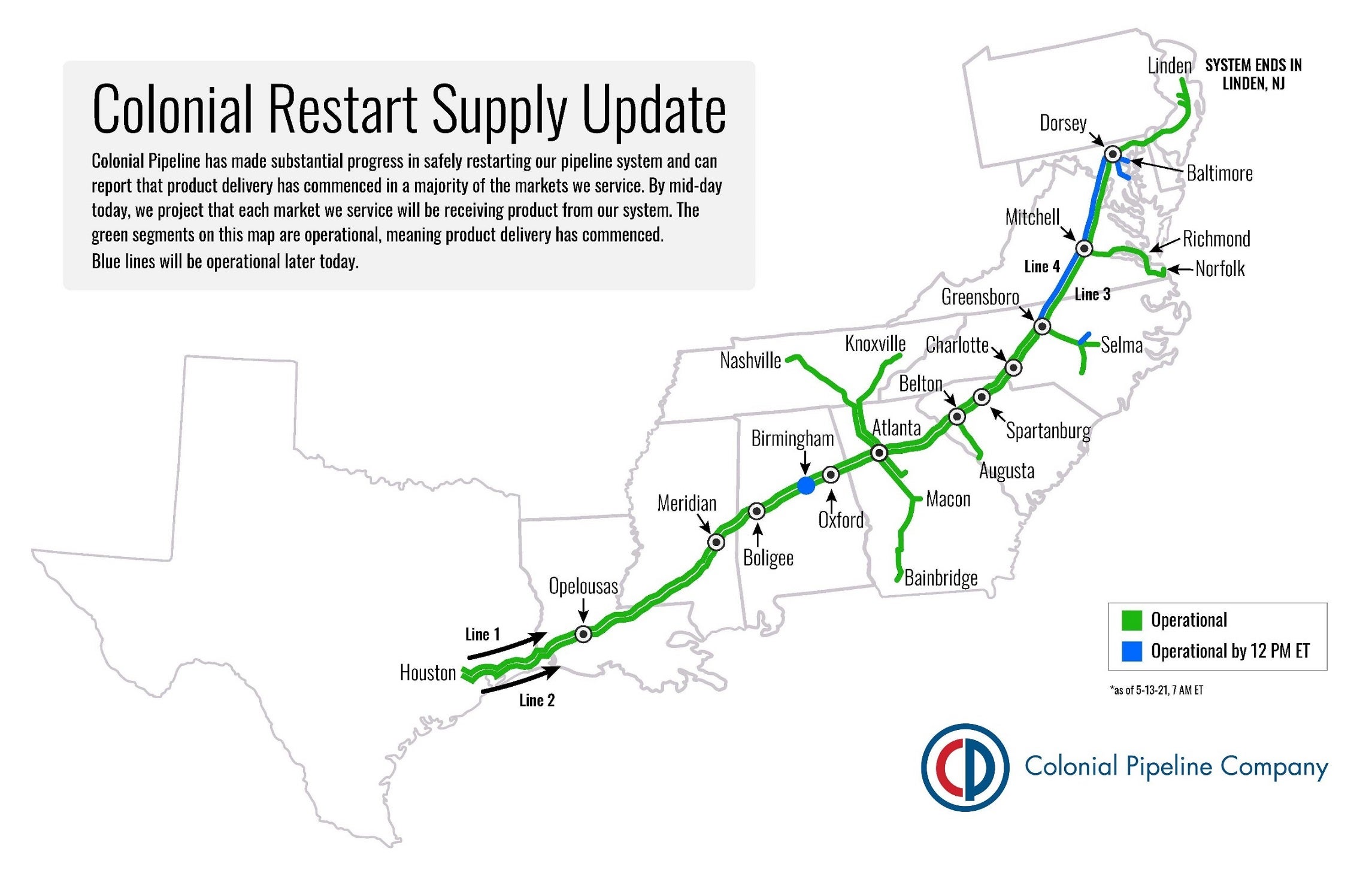 Colonial restart supply updated diagram