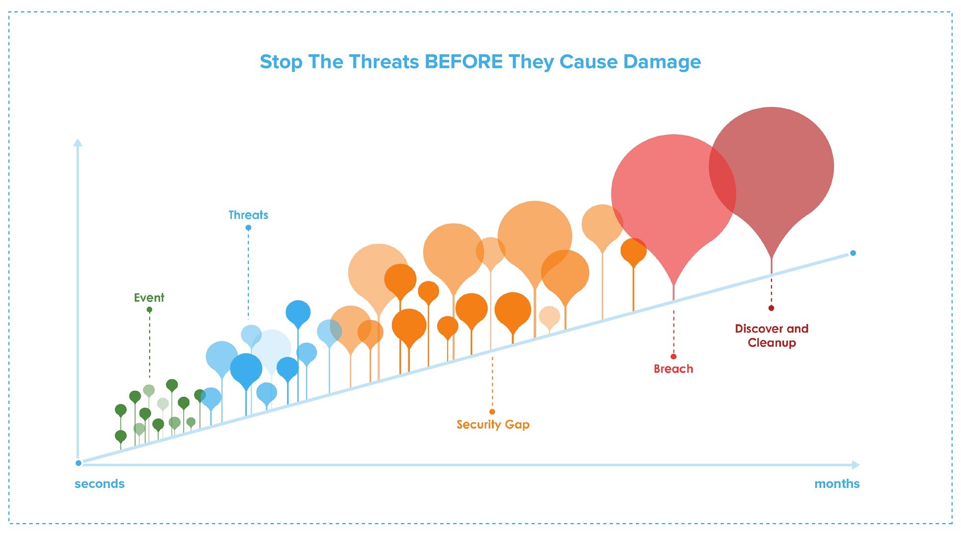 Ransomware Protection and Continuous Detection