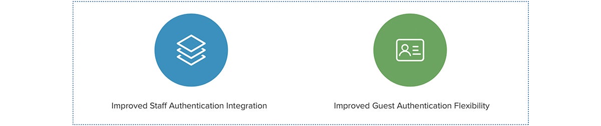 Sangfor Improves Authentication