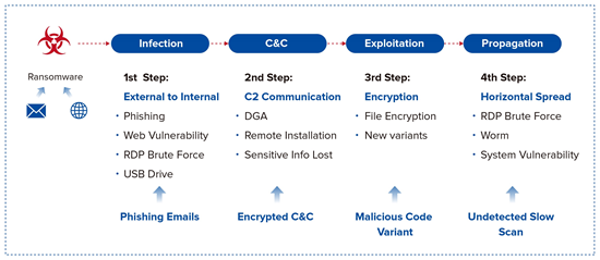 sangfor_ransomware1