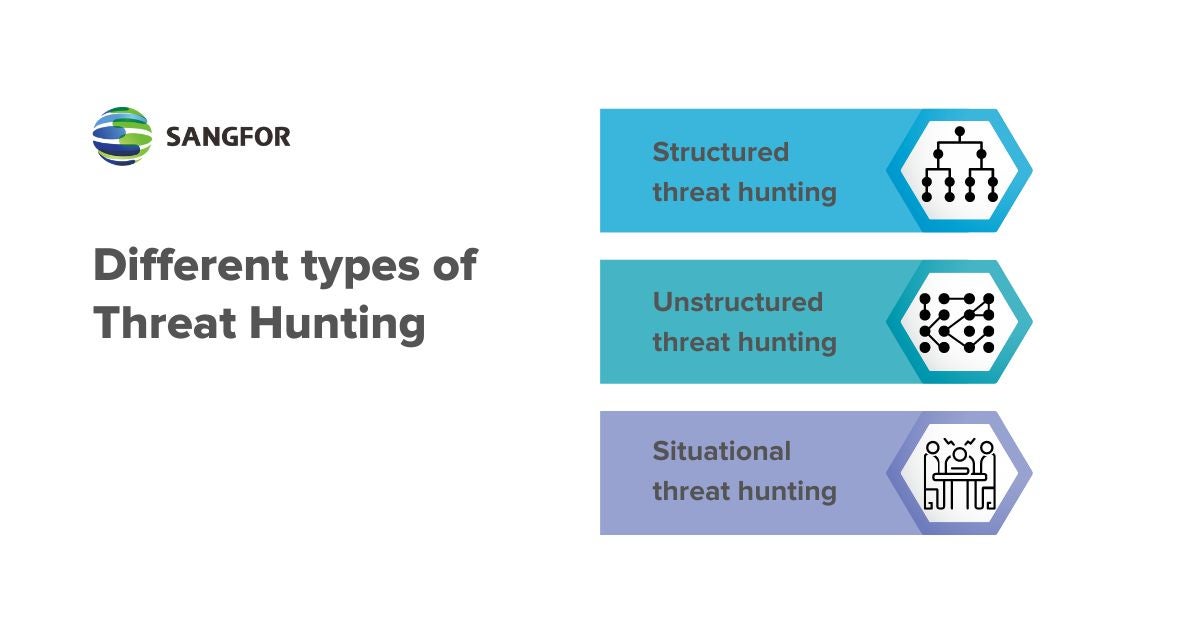 Different types of Threat Hunting