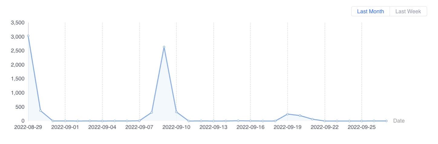 Exploits of CVE-2022-21907