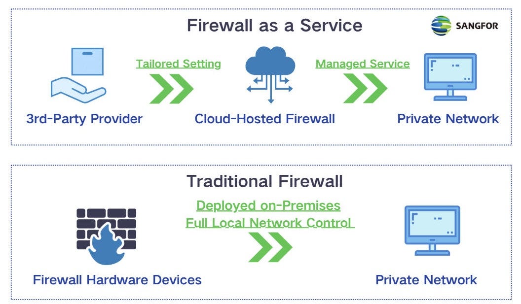 What is FWaaS? A Complete Guide to Firewall as a Service