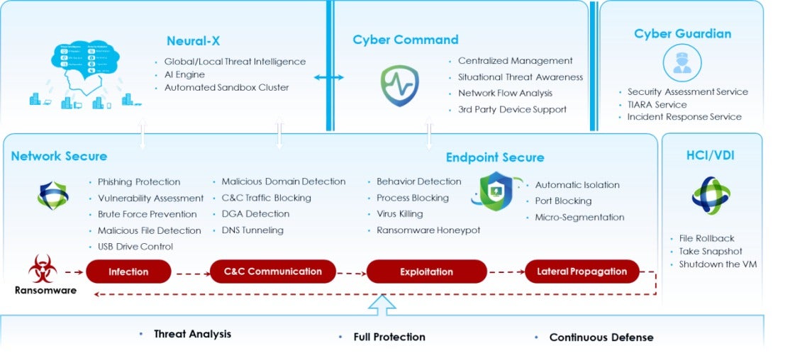 Security Advisory on Medusa Ransomware 7