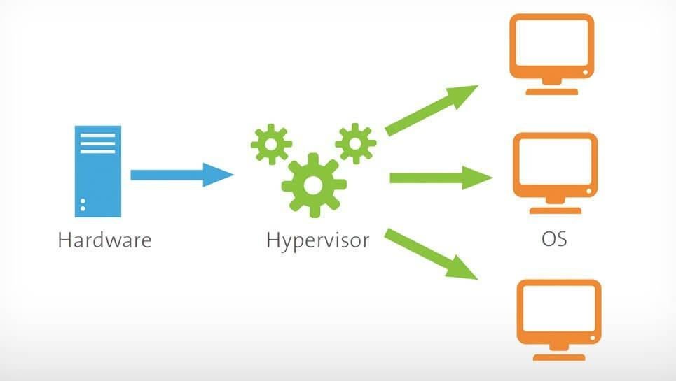 How Does a Hypervisor Work