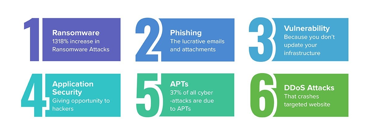 How are Banks Falling Victim to Cyber-attacks