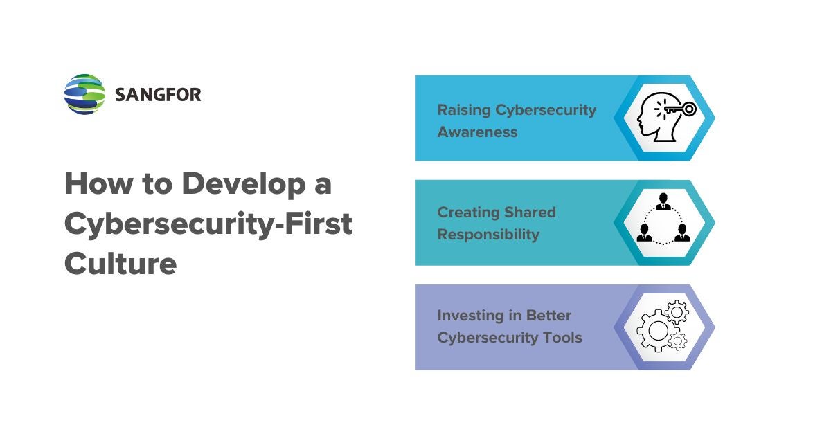 How to Develop a Cybersecurity-First Culture Graphic