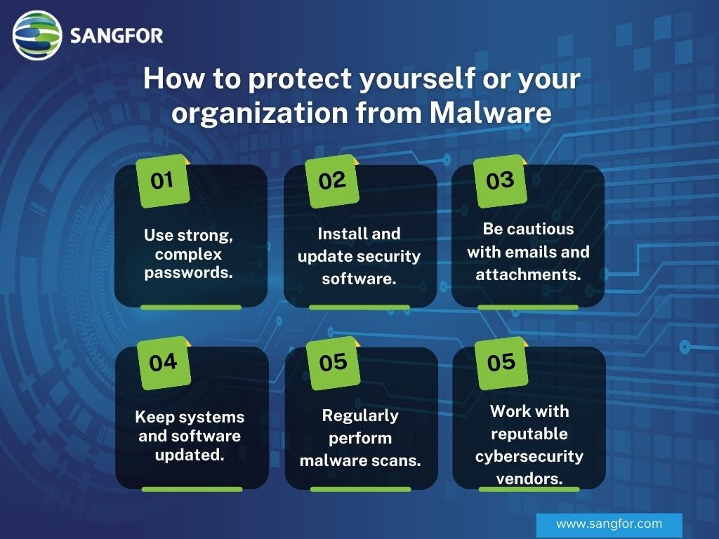 How_to_protect_yourself_or_your_organization_from_Malware