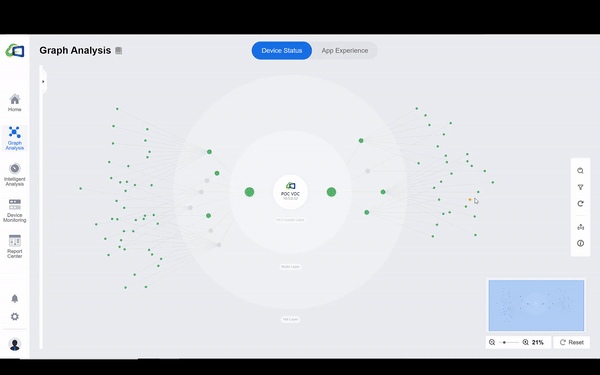 Launching Sangfor VDI 5.9.1 - Streamline Operations and Management with AI