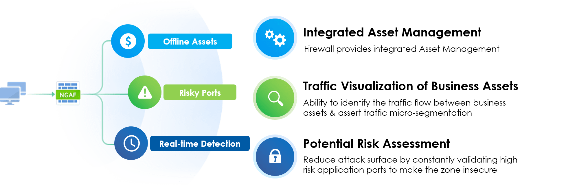 Sangfor Releases Major Update for NGAF 8-0-26 with Advanced Malware Protection