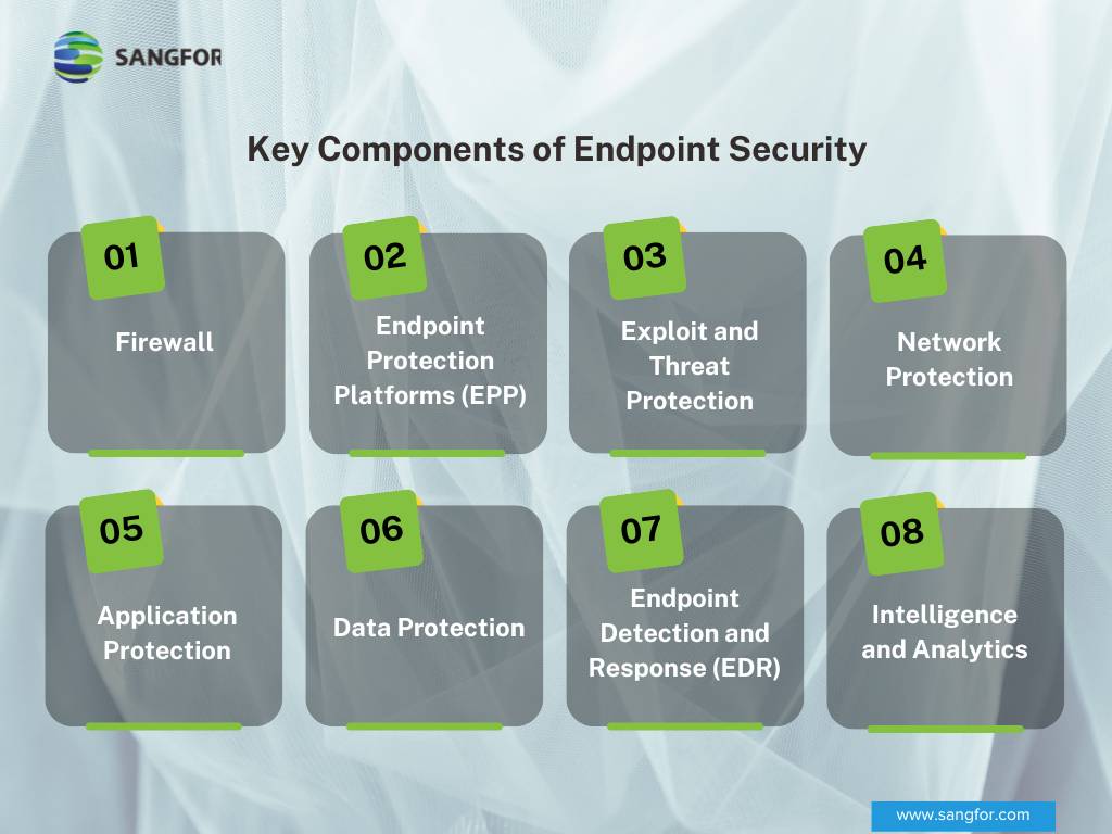 the key components of endpoint security software