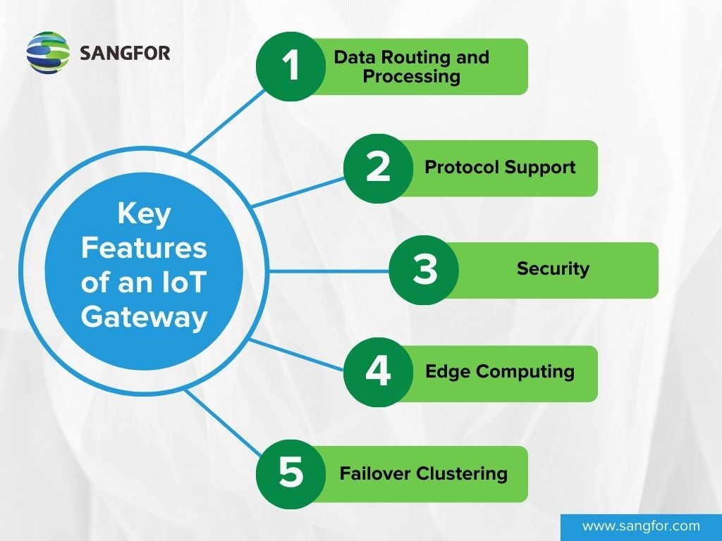 Key Features of an IoT Gateway