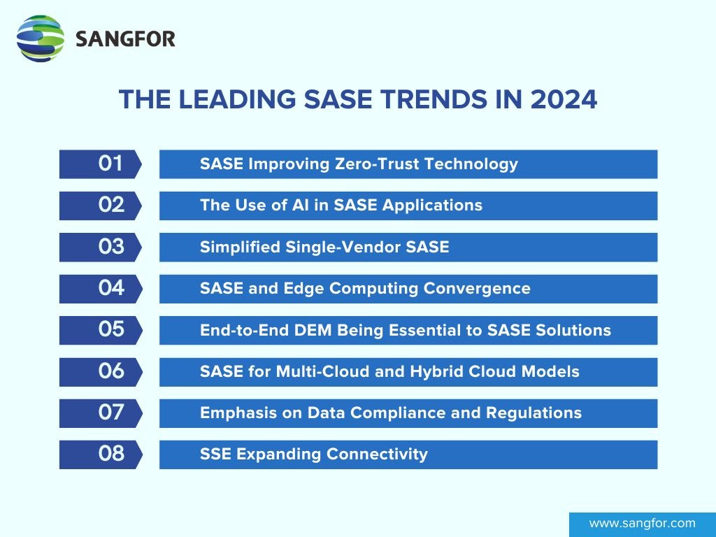 The Leading SASE Trends in 2024