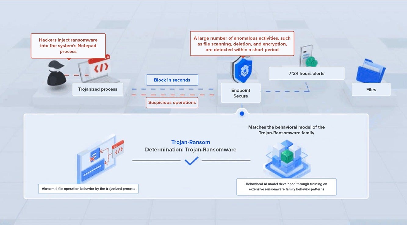 LockBit Ransomware Insights from 4 Years of Tracking 6