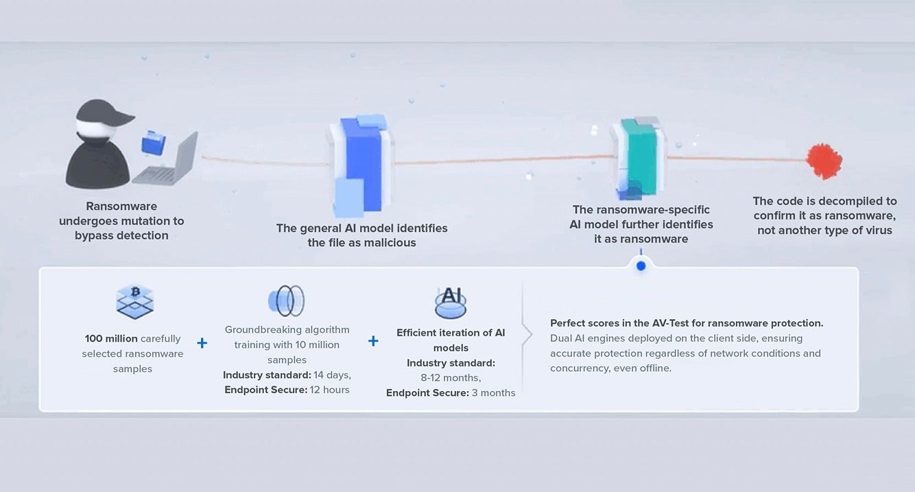 LockBit Ransomware Insights from 4 Years of Tracking 5