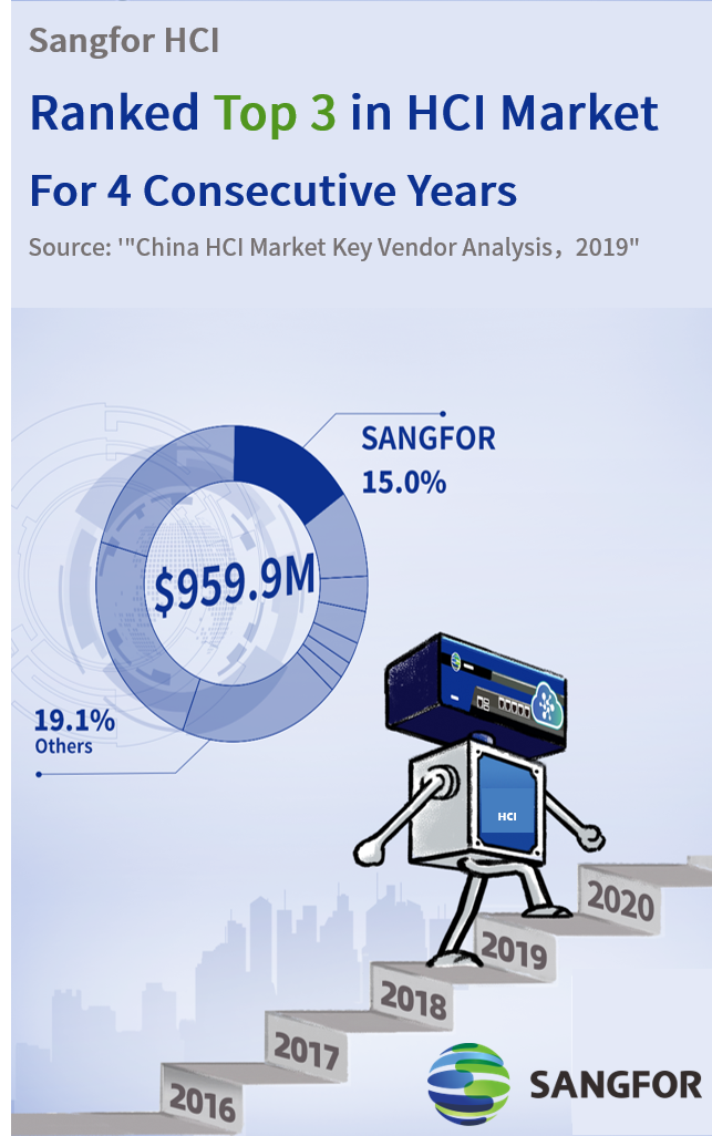 IDC Released Latest Hyper-Converged Infrastructure Market Report 1