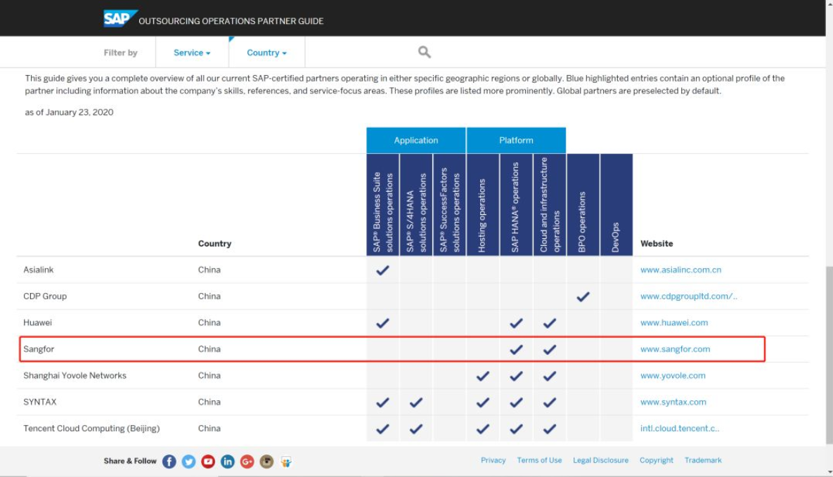 SAP Certified for Cloud and Infrastructure Operations and SAP HANA Operations 2