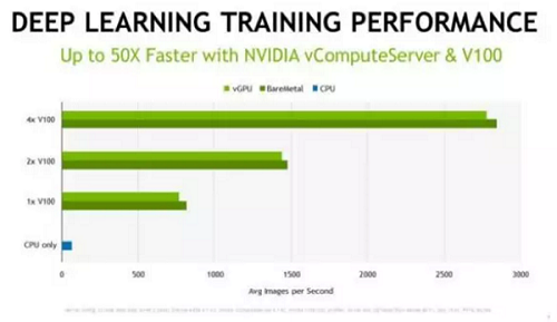 Sangfor and NVIDIA Sangfor Becomes One of the First Vendors to Support NVIDIA vGPU9_0 2