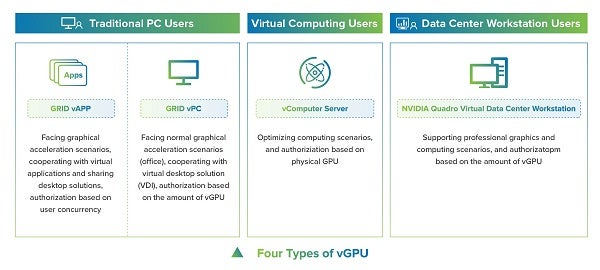 Sangfor and NVIDIA Sangfor Becomes One of the First Vendors to Support NVIDIA vGPU9_0 3