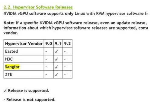 Sangfor and NVIDIA Sangfor Becomes One of the First Vendors to Support NVIDIA vGPU9_0