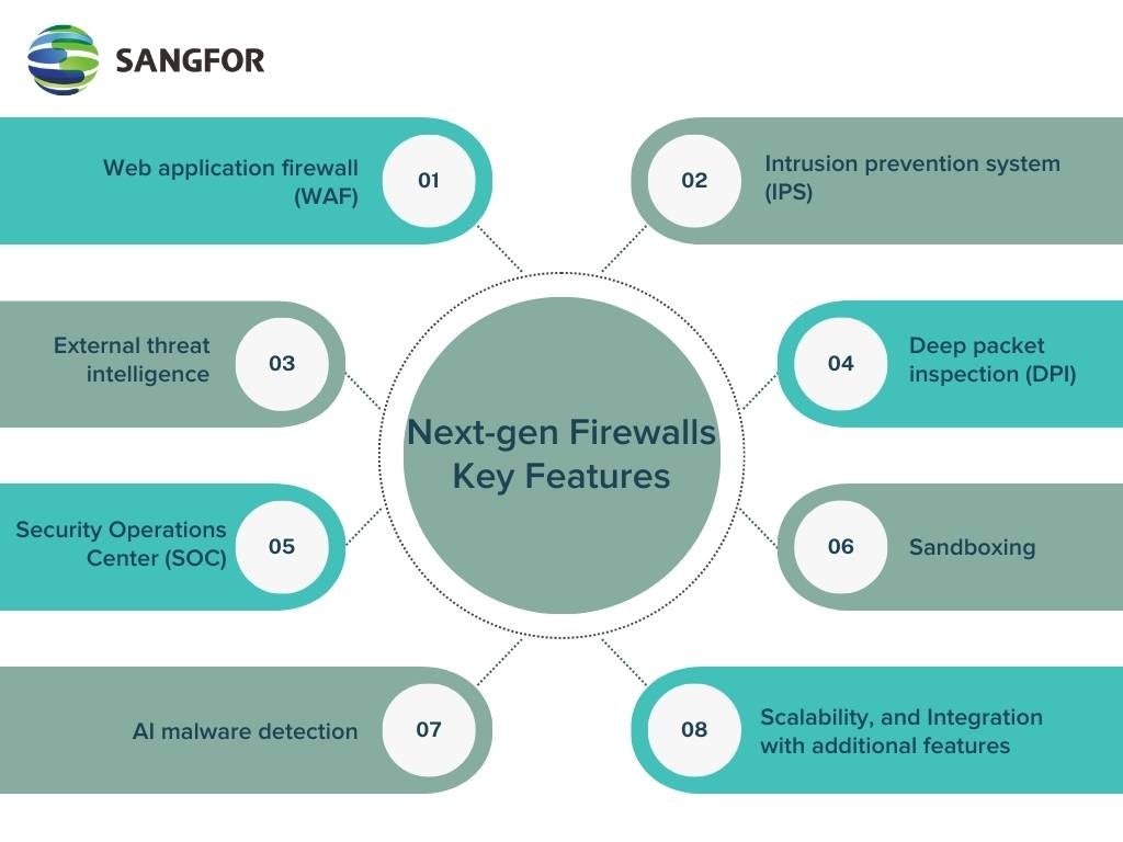 feature of next generation firewalls