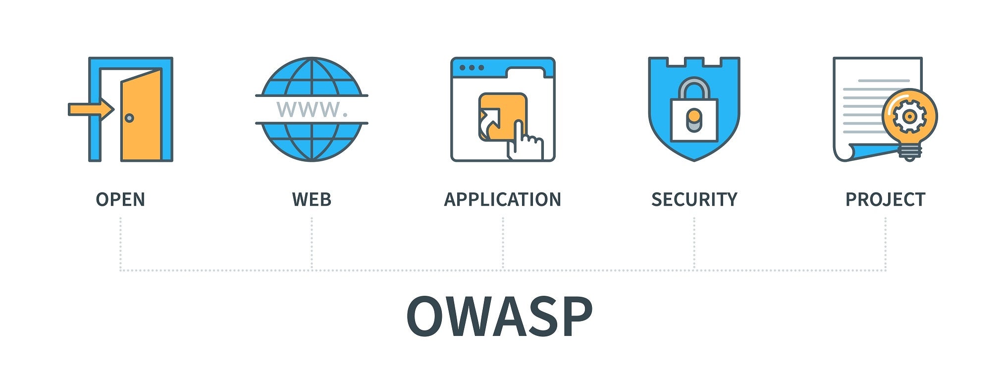 OWASP Open Web Application Security Project