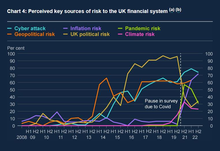 perceived key sources of risk to the uk financial system
