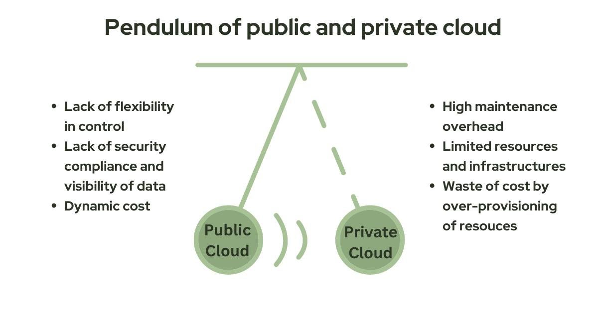 Public cloud vs private cloud