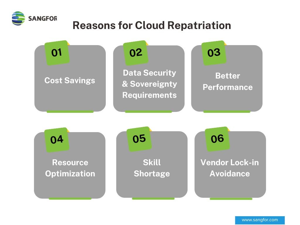 Reasons for Cloud Repatriation