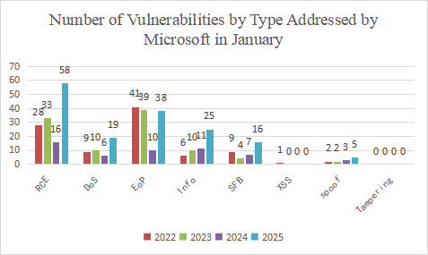 Roundup of Microsoft Patch Tuesday (January 2024) 4