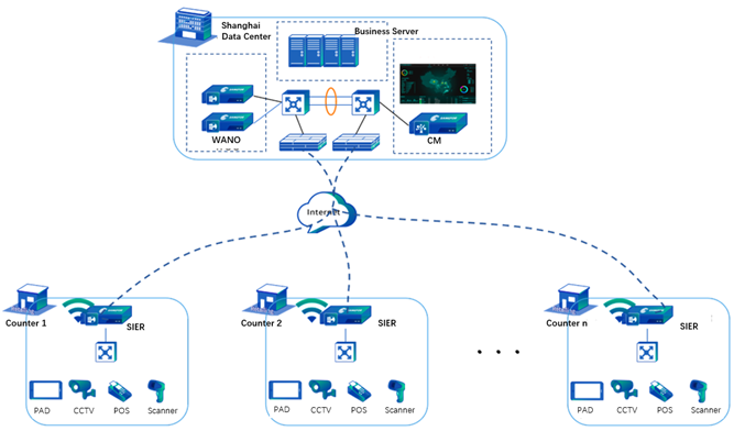 SD-WAN LG생활건강 구축