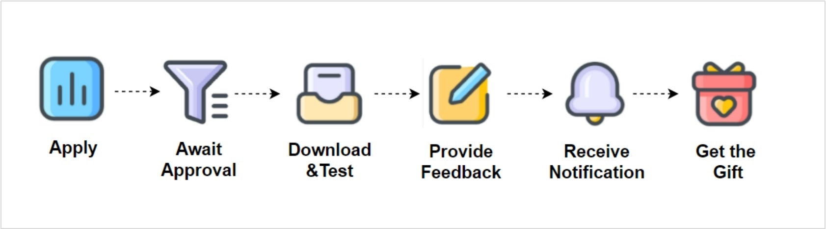 Sangfor Beta Test Program