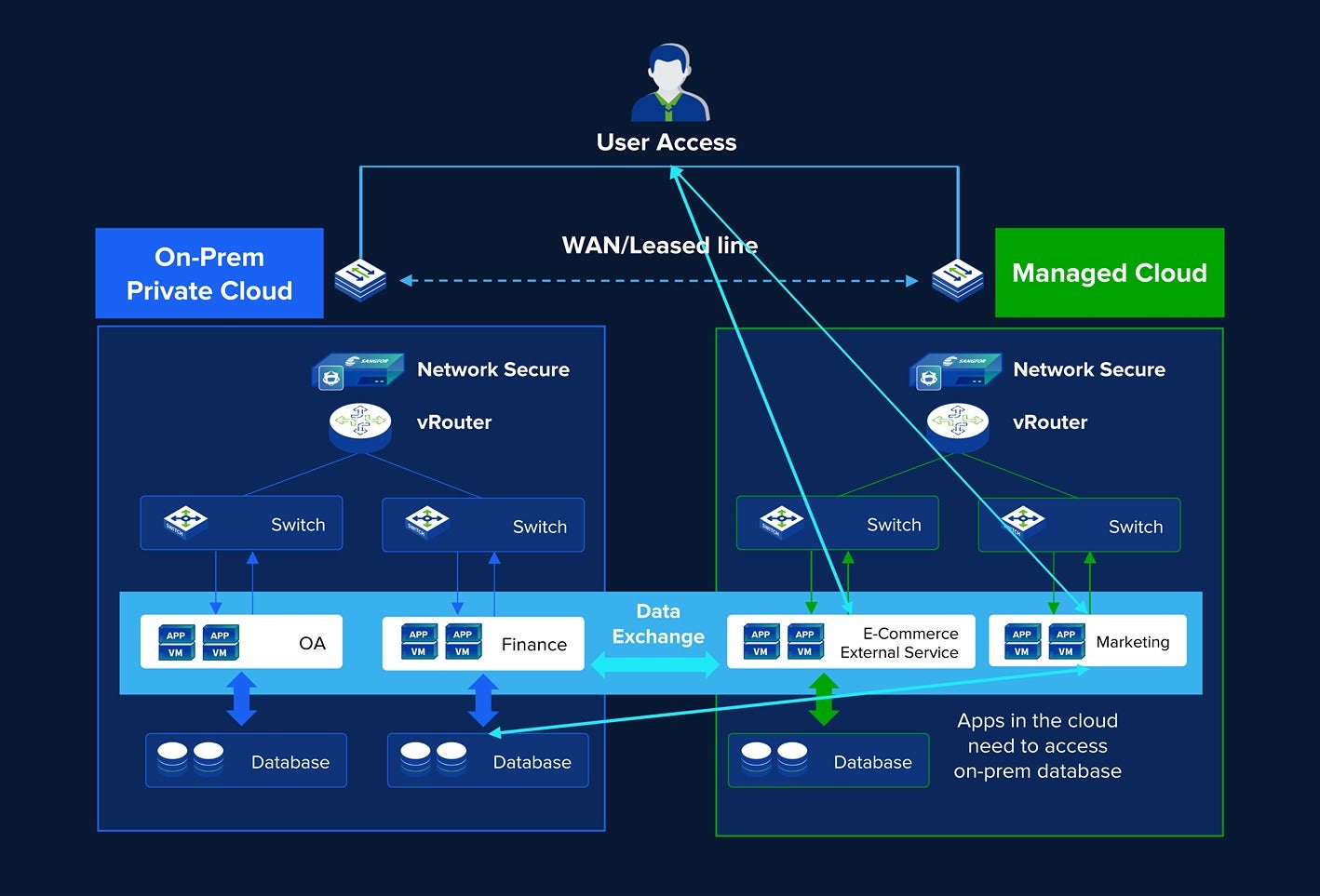 Hybrid Workload Placement