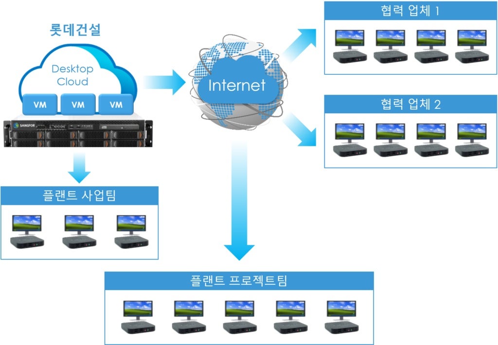 VDI – 롯데건설