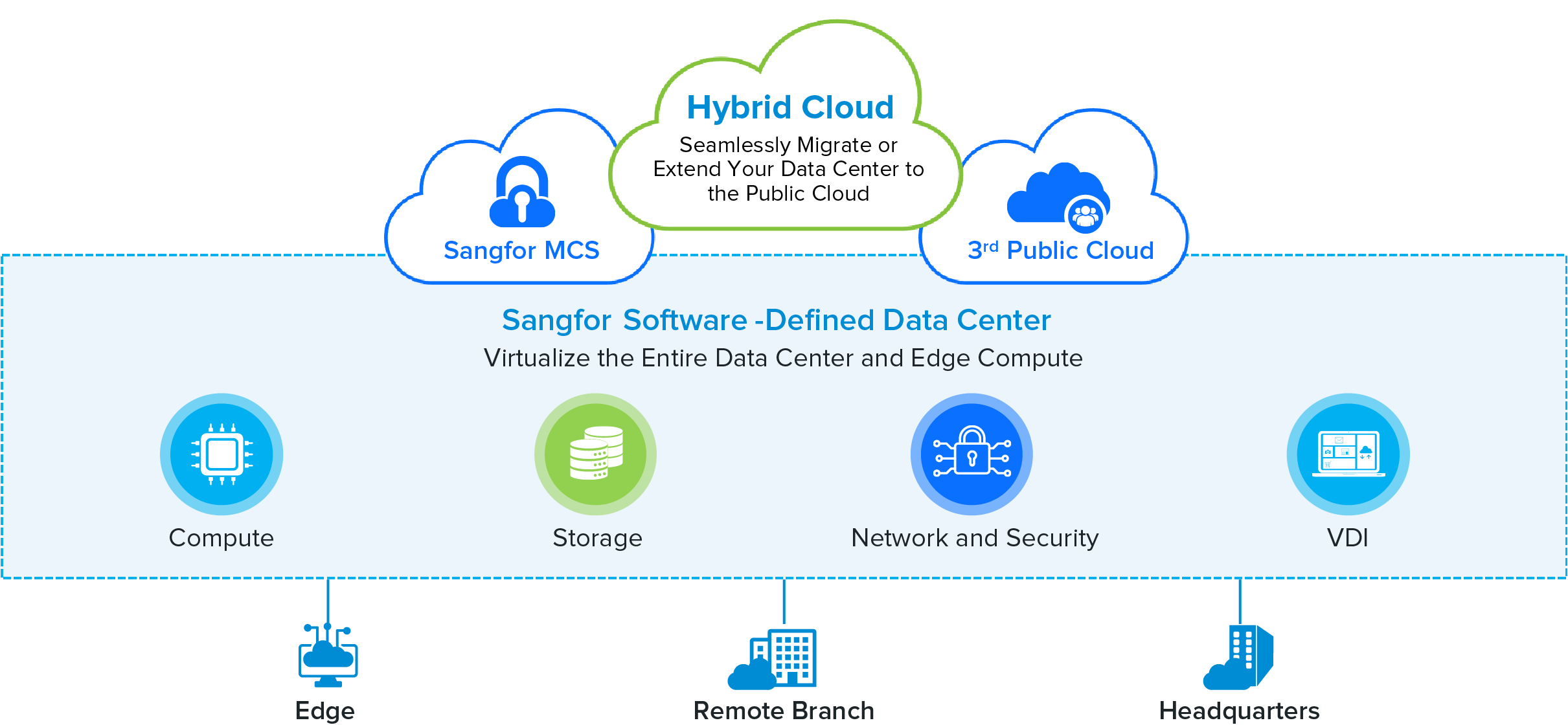 Secure and Smooth Move to Hybrid Cloud