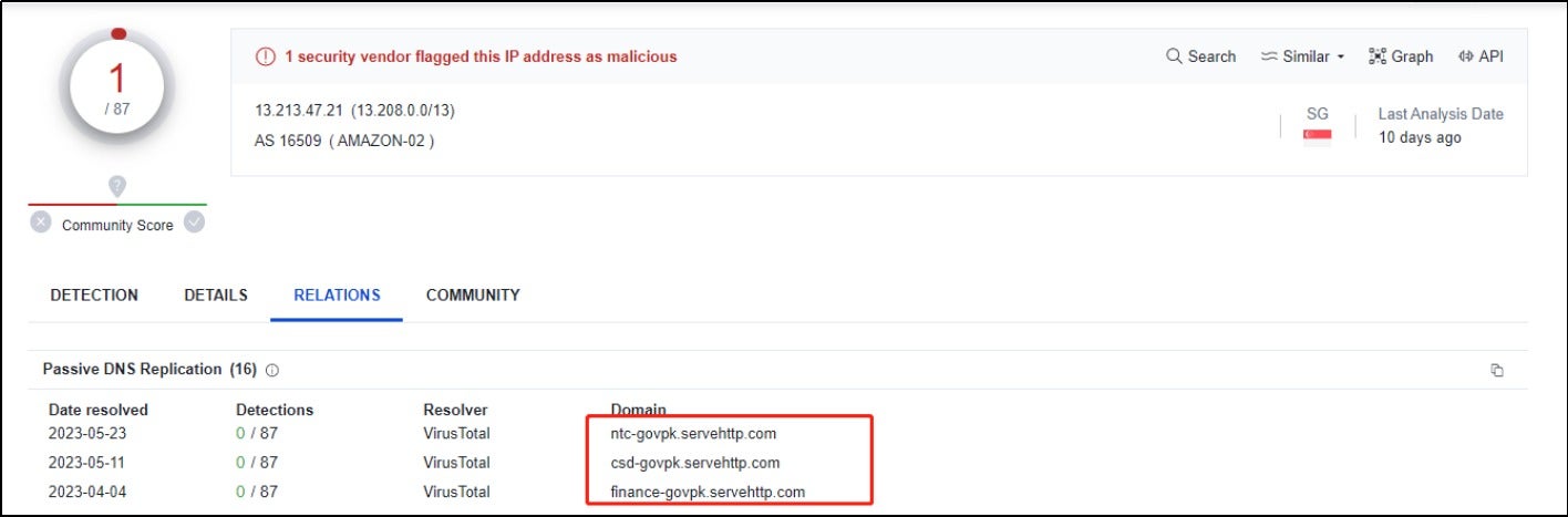 SideWinder APT Launches New Attacks on Pakistan Government 12