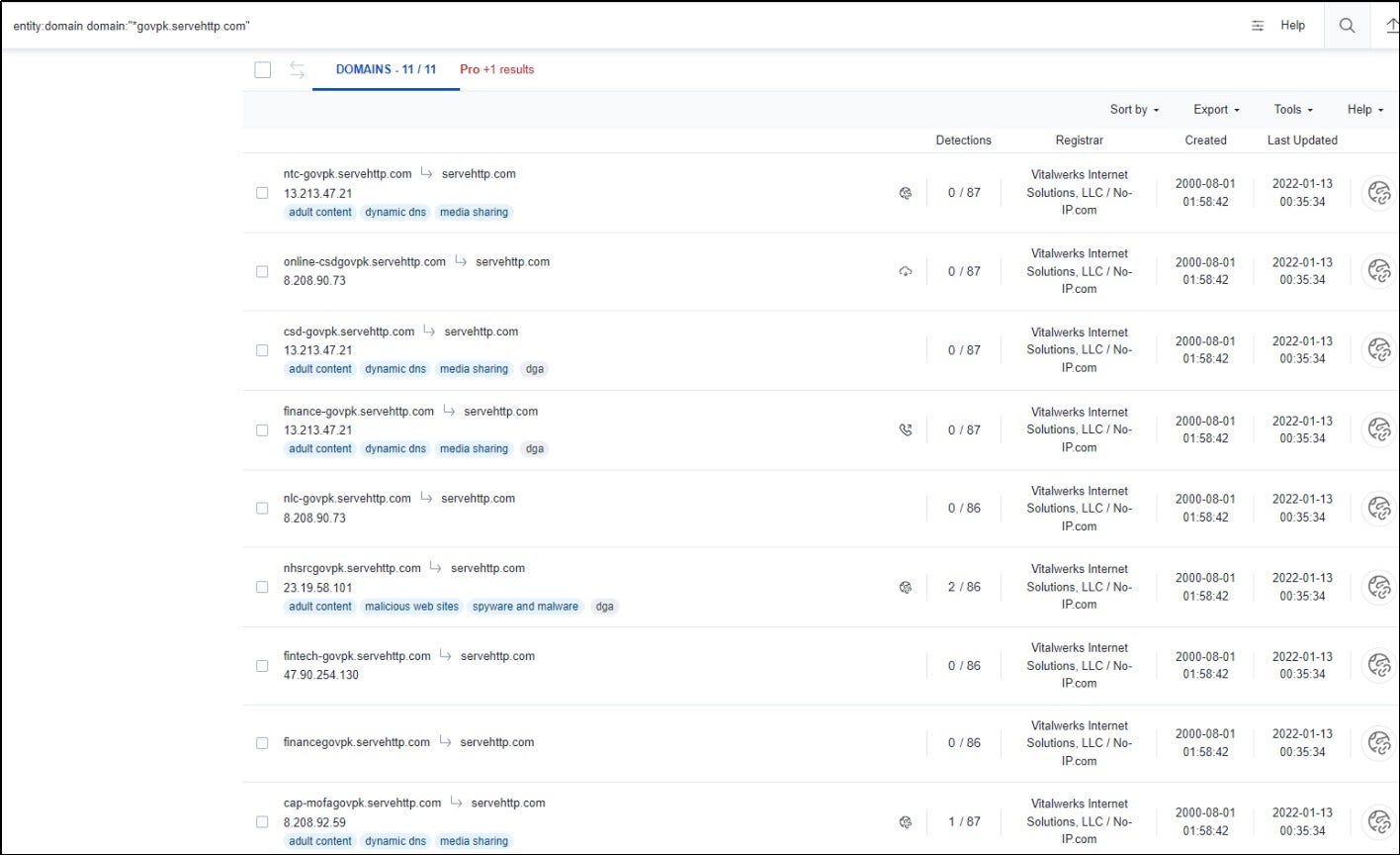 SideWinder APT Launches New Attacks on Pakistan Government 15