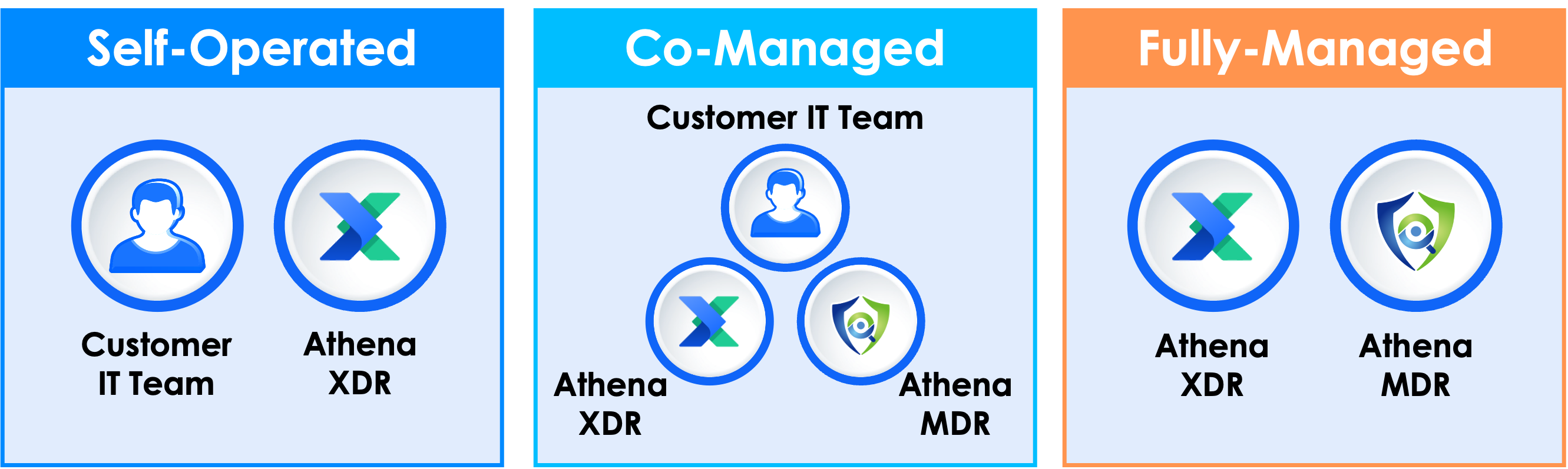Flexible Delivery Models