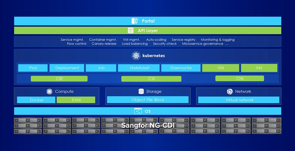 Sangfor PaaS + IaaS cloud solution to drive digitalization of governments